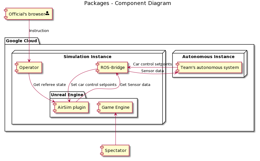 System overview